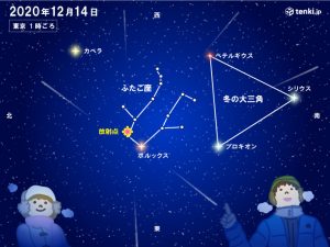 「次なる天文ショー（ふたご座流星群）」