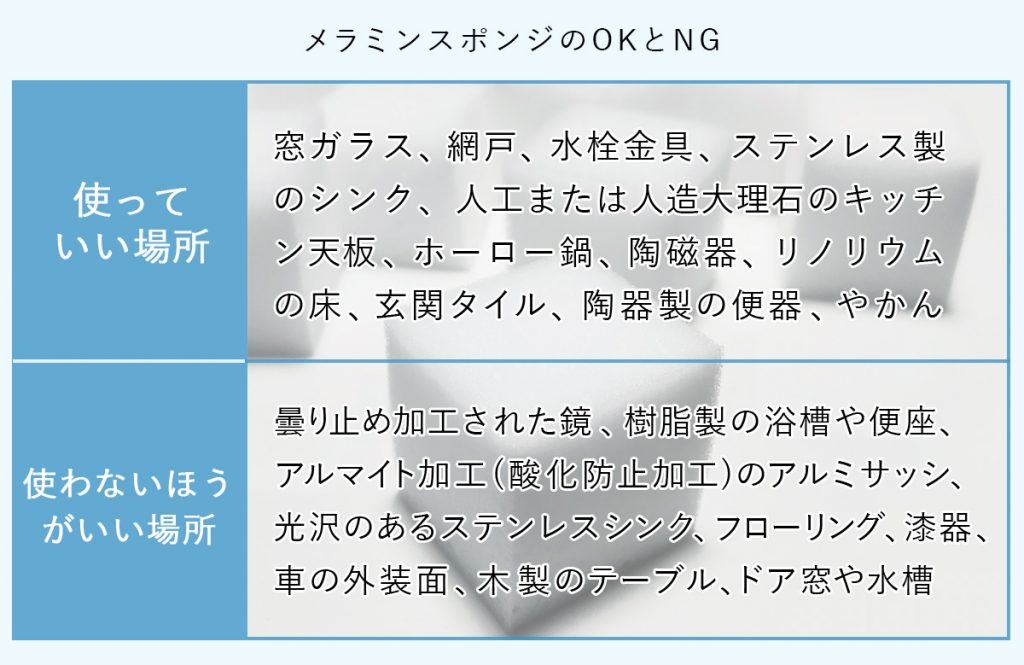 メラミンスポンジ カトリホーム 注文住宅 山梨 甲府 河口湖 富士吉田 笛吹 甲斐 大月 都留