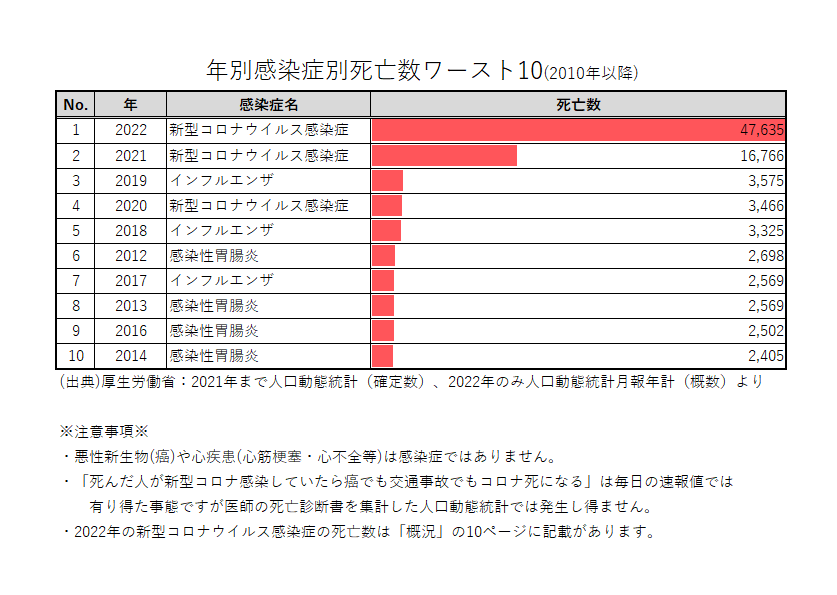 コロナウイルス