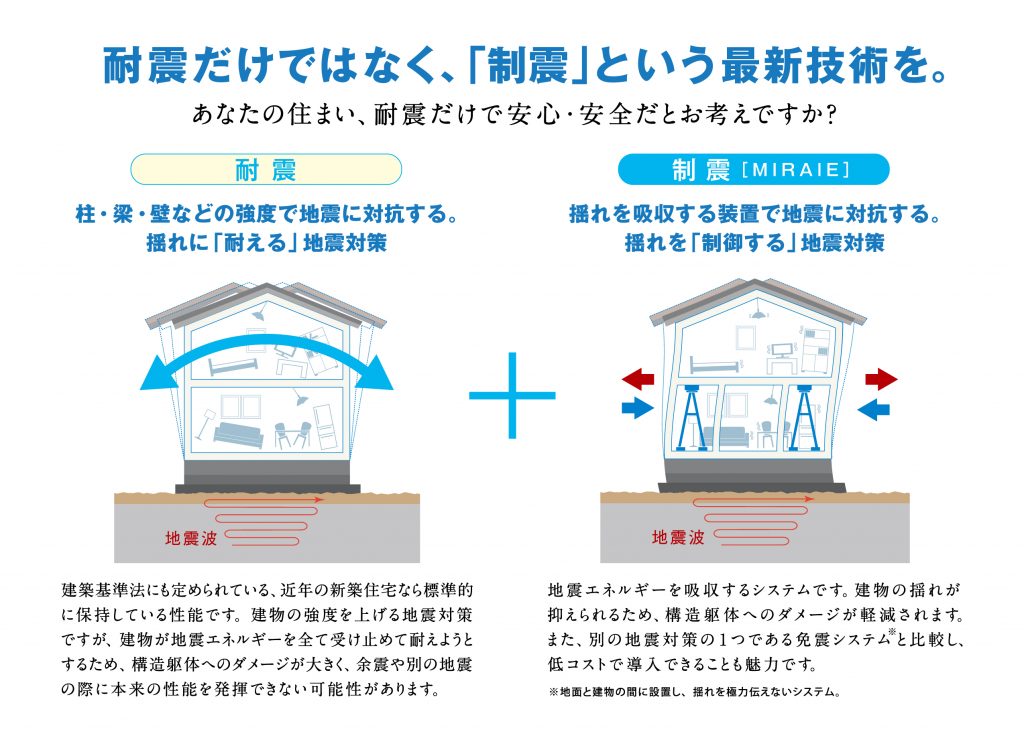 制震装置で地震に備える！家を建てるときの安心対策