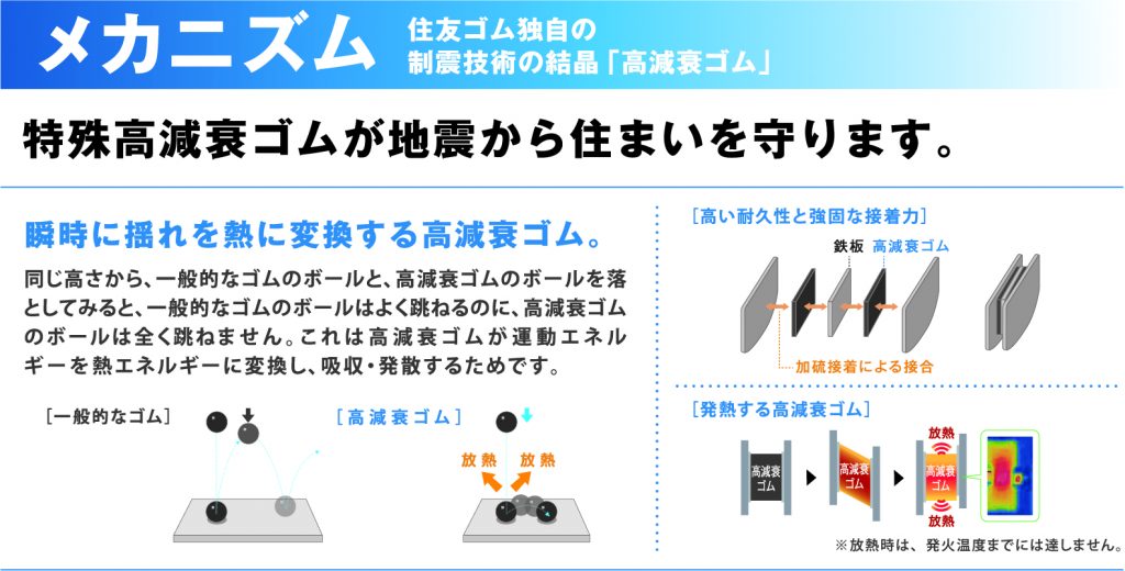 制震ダンパーMIRAIEについて